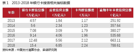 表1 银行卡授信数据.jpg